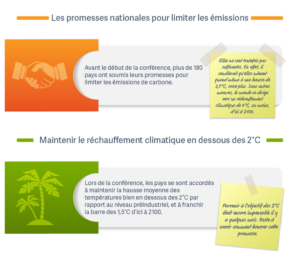 COP 21 décisions