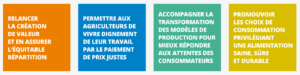 Les quatre axes de travail des Etats Généraux de l'Alimentation